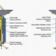 The Jupiter Icy Moon Explorer, JUICE, and its instruments.